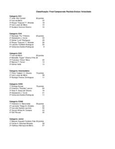 Classificação Final Campeonato Paulista Enduro Velocidade Categoria EX1 1ª João Vitor Cardeli 2ª Ivan de Meira 3ª Roque 