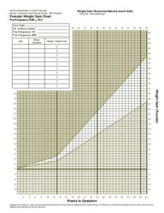 Arizona Department of Health Services Bureau of Nutrition and Physical Activity / WIC Program Weight Gain Recommendations (multi-fetal): • 25-42 lbs. total weight gain