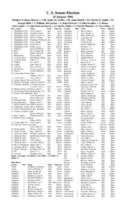U. S. Senate Election 15 January 1901 Matthew S. Quay (Beaver) = 130; James M. Guffey = 56; John Dalzell = 34; Charles E. Smith = 12;