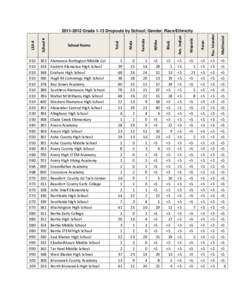 Microsoft Word[removed]Grade1-13 Dropouts by School Gender Ethnicity