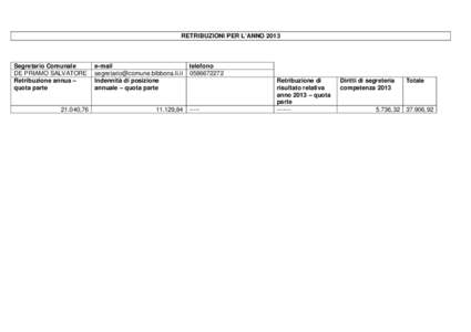RETRIBUZIONI PER L’ANNO[removed]Segretario Comunale DE PRIAMO SALVATORE Retribuzione annua – quota parte