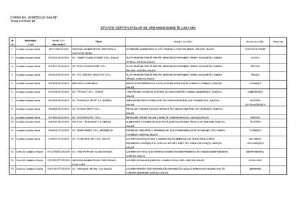 CONSILIUL JUDEŢULUI GALAŢI Direcţia Arhitect Şef SITUAŢIA CERTIFICATELOR DE URBANISM EMISE ÎN LUNA MAI  Nr.