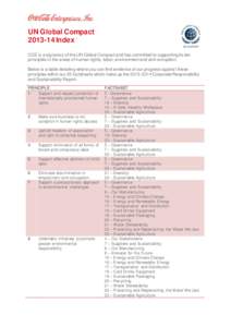 UN Global Compact[removed]Index CCE is a signatory of the UN Global Compact and has committed to supporting its ten principles in the areas of human rights, labor, environment and anti-corruption. Below is a table detail