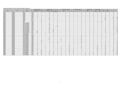 Geographical Distribution of Technical Cooperation (Number of Participants) Planning/ Government Region AFRICA AFRICA AFRICA