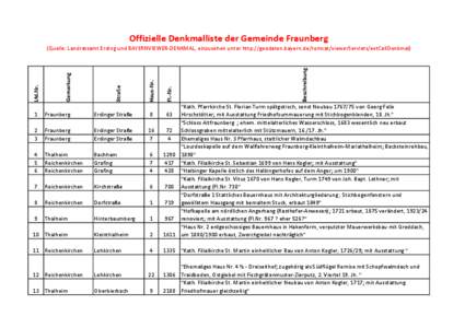 Offizielle Denkmalliste der Gemeinde Fraunberg Beschreibung Fl.-Nr.  Haus-Nr.