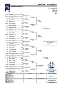 Mercedes Cup - Stuttgart MAIN DRAW SINGLES[removed]July 2002