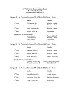 NC NATS Music Theater Auditions Results November 12 – 13, 2010 Meredith College – Raleigh, NC Category 19 – A: Freshman/Sophomore Music Theater High School – Women Student