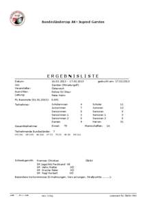 Bundesländercup AK+Jugend-Garsten  ERGEBNISLISTE