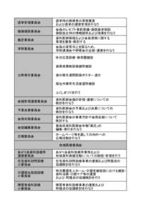 選挙管理委員会  選挙時の候補者の資格審査 および選挙の運営管理を行なう  健康保険委員会