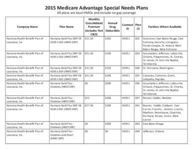 2015 Medicare Advantage Special Needs Plans All plans are local HMOs and include no gap coverage Company Name  Plan Name