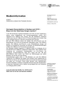 Geringste Eierproduktion in Sachsen seit 2010 –Muss sich der Osterhase Sorgen machen?