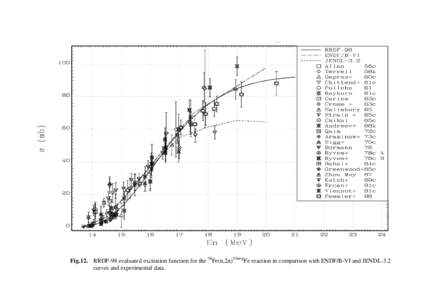 Fig.12. RRDF-98 evaluated excitation function for the 54Fe(n,2n)53m+gFe reaction in comparison with ENDF/B-VI and JENDL-3.2 curves and experimental data. 