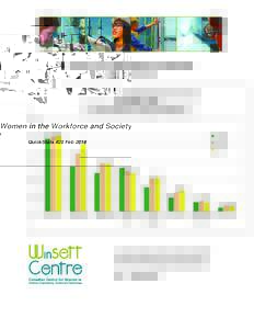 Women in the Workforce and Society QuickStats #20 Feb 2016 % Women in Canadian Work Force Canada 1996, 2006, 2011 (Source: Statistics Canada 1996 and 2006 Censuses;
