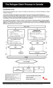 The Refugee Claim Process in Canada As of December 15, 2012 Under Canada’s immigration laws, a person in Canada can claim status as a Convention Refugee or a Person in Need of Protection.  Convention Refugees are pe