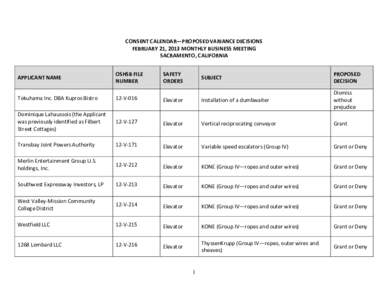 CONSENT CALENDAR—PROPOSED VARIANCE DECISIONS FEBRUARY 21, 2013 MONTHLY BUSINESS MEETING SACRAMENTO, CALIFORNIA APPLICANT NAME