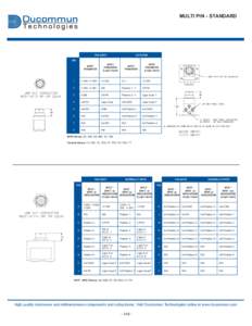 FAILSAFE MULTI PIN - STANDARD