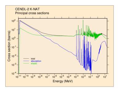 CENDL-2 K-NAT Principal cross sections Cross section (barns)  102