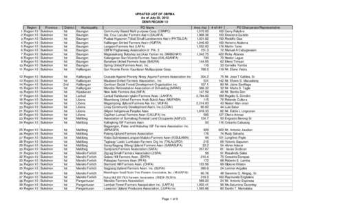 UPDATED LIST OF CBFMA As of July 30, 2012 DENR REGION