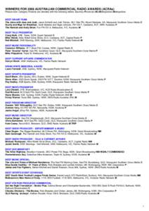 WINNERS FOR 2008 AUSTRALIAN COMMERCIAL RADIO AWARDS (ACRAs) Please note: Category Finalists are denoted with the following letters: Country>Provincial>NonMetropolitan>Metropolitan BEST ON-AIR TEAM The Juice with Jase and
