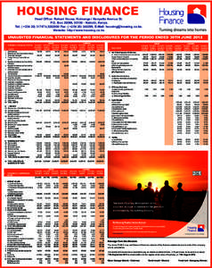 HOUSING FINANCE  Head Office: Rehani House, Koinange / Kenyatta Avenue St. P.O. Box 30088, Nairobi, Kenya. Tel: ( +,Fax: ( +, E-Mail: . Website: http://www