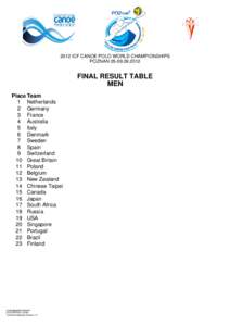 2012 ICF CANOE POLO WORLD CHAMPIONSHIPS POZNAN[removed]FINAL RESULT TABLE MEN Place Team