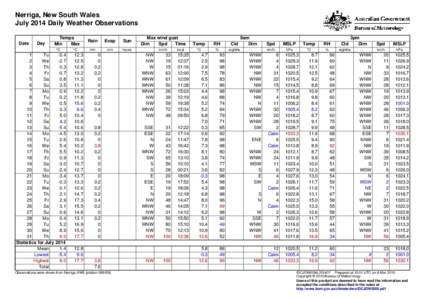 Nerriga, New South Wales July 2014 Daily Weather Observations Date Day