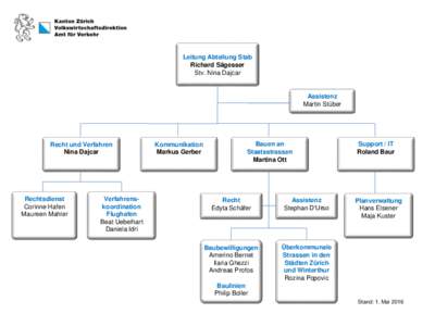 Leitung Abteilung Stab Richard Sägesser Stv. Nina Dajcar Assistenz Martin Stüber