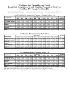 Racial/Ethnic Composition of Juvenile Disposition Placements by Fiscal Year