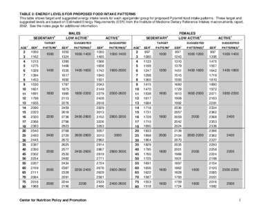 Microsoft Word - TABLE 2.doc