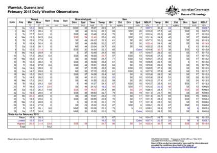 Warwick, Queensland February 2015 Daily Weather Observations Date Day