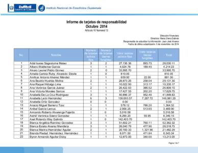 Informe de tarjetas de responsabilidad Octubre 2014 Artículo 10 Numeral 13 Dirección Financiera Directora: María Elena Galindo Responsable de actualizar la información: Juan José Alvarez