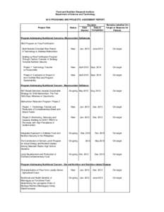 Food and Nutrition Research Institute Department of Science and Technology 2013 PROGRAMS AND PROJECTS: ASSESMENT REPORT Project Title