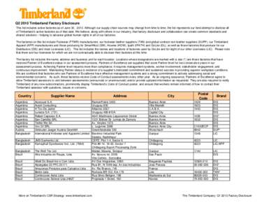 Q2 2010 Factory list formatted.xls