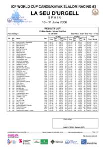 RESULTS LIST C1-Men Heats - 1st and 2nd Run Parc del Segre
