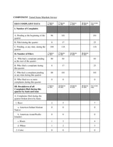 Federal Equal Employment Opportunity Statistical Reports of Discrimination Complaints, FY 2014