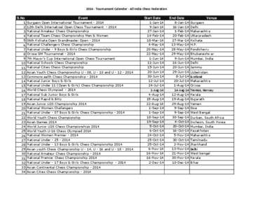 [removed]Tournament Calender - All India Chess Federation S.No[removed]