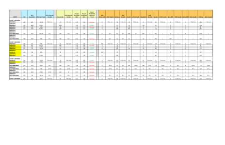 MCTC_TAZ_SEData_Workshop_v7Final Compiled.xlsx