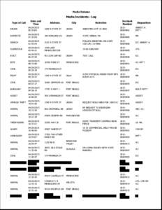 Media Release  Media Incidents - Log Type of Call  Date and