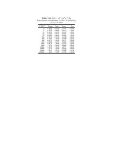 Table 222: b(E) × 106 [cm2 g−1 ] for Polyethylene terephthalate (Mylar) (C10 H8 O4 )n hZ/Ai = [removed]E [GeV] 2. 5.