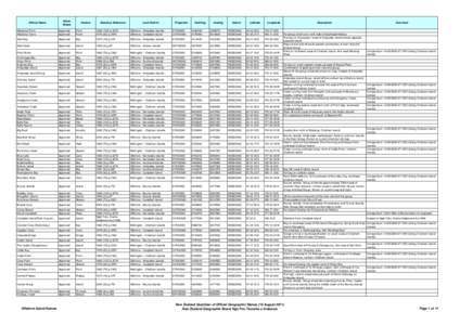 Gazetteer of Offshore Island Names - 22 August 2011