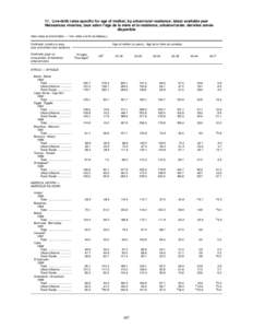 11. Live-birth rates specific for age of mother, by urban/rural residence: latest available year Naissances vivantes, taux selon l’âge de la mère et la résidence, urbaine/rurale: dernière année disponible (See not