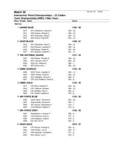 19-Jun-13  Match 22 Interservice Pistol Championships[removed]Caliber Team Championship (NMC) 4 Man Team Place Comp#