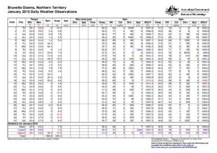 Brunette Downs, Northern Territory January 2015 Daily Weather Observations Date Day