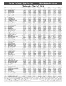 Pacific Exchange Rate Service  http://fx.sauder.ubc.ca Wednesday, March 5, 2014 ISOCode