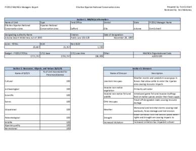 Gila Box Riparian NCA FY2012 Manager Report.xls