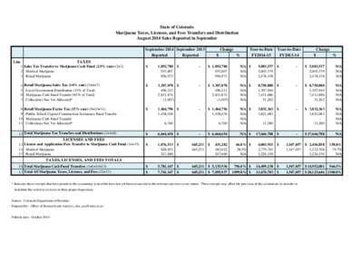 State of Colorado Marijuana Taxes, Licenses, and Fees Transfers and Distribution August 2014 Sales Reported in September September 2014 September 2013 Reported Reported