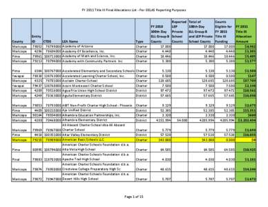 FY 2011 Title III Final Allocations List ‐ For OELAS Reporting Purposes Reported  LEP  FY 2010  100th Day  Private  ELL Group B  School 