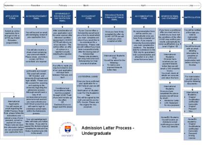 Visio-UG Letter Flowchart Sept 2013 entry.vsd