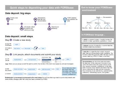 Quick steps to depositing your data with FORSbase Data deposit: big steps Create a new study  Add datasets,