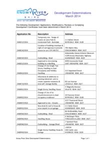 Development Determinations March 2014 The following Development Applications, Modifications, Reviews or Complying Development Certificates have been determined in MarchApplication No